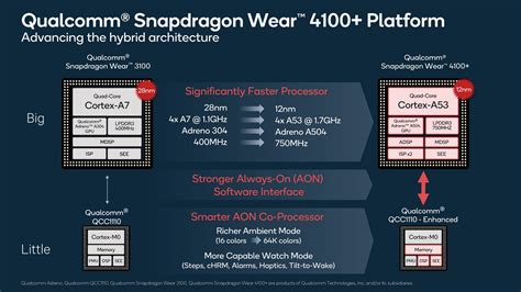 QUALCOMM USER EXPERIENCES SUPPORTED TM 652.